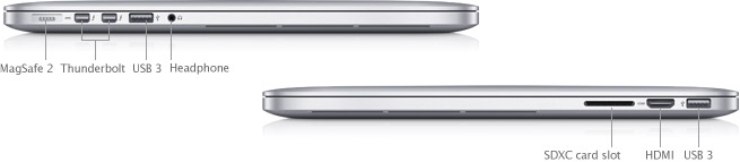 MacBook Pro Retina Display