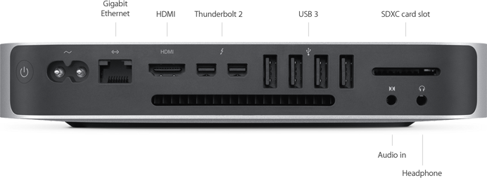 Mac Mini Pannel