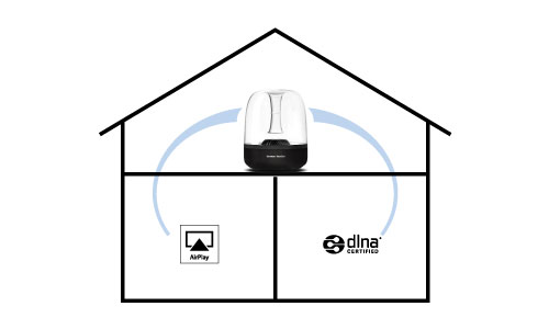 Harman Kardon Aura Harman Kardon Aura