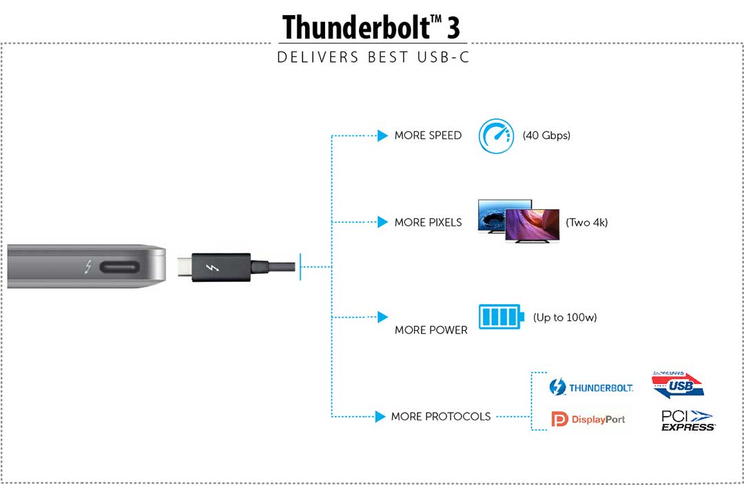 Cable Apple ThunderBolt 3