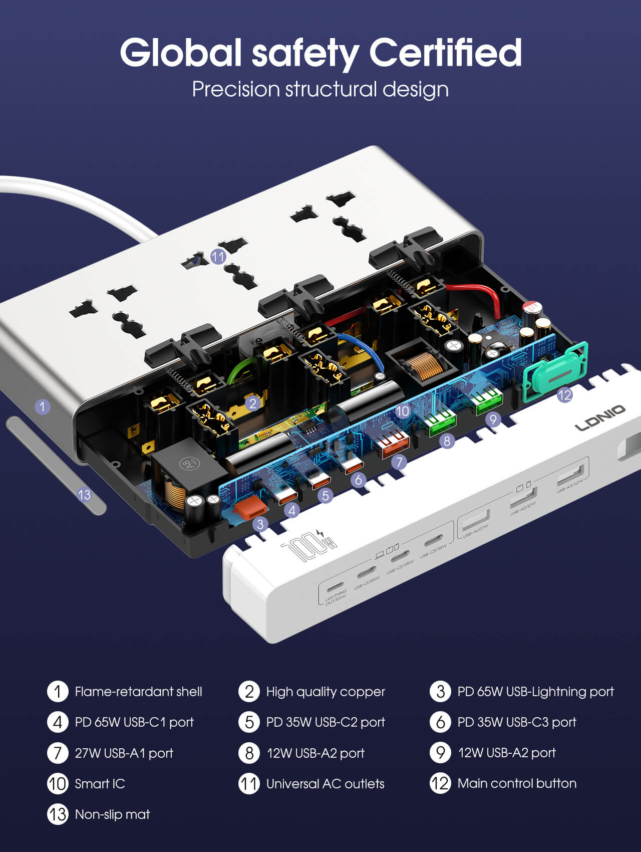 Ổ điện LDNIO SC3 100W Ổ điện LDNIO SC3 100W