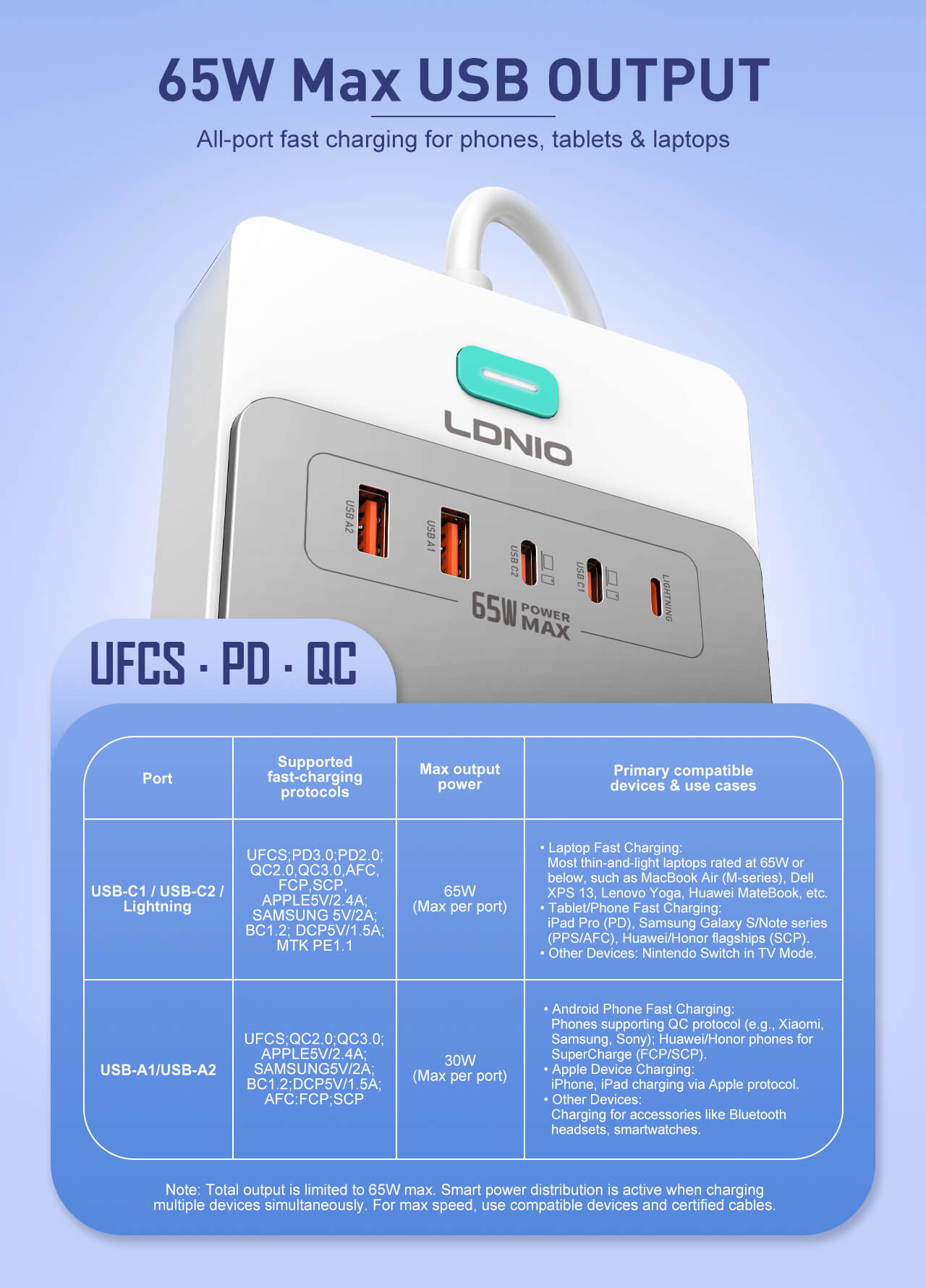 Ổ điện LDNIO SC4 65W