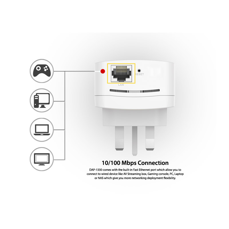 Wifi Extender DLink DAP-1330