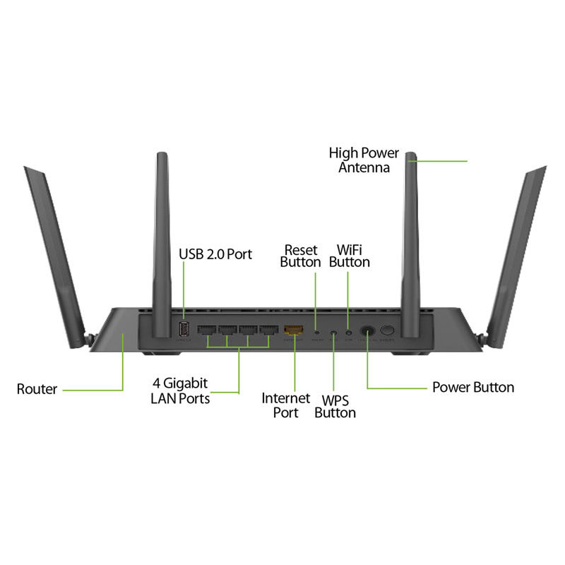 DLink DIR-882 AC2600 Wifi Router