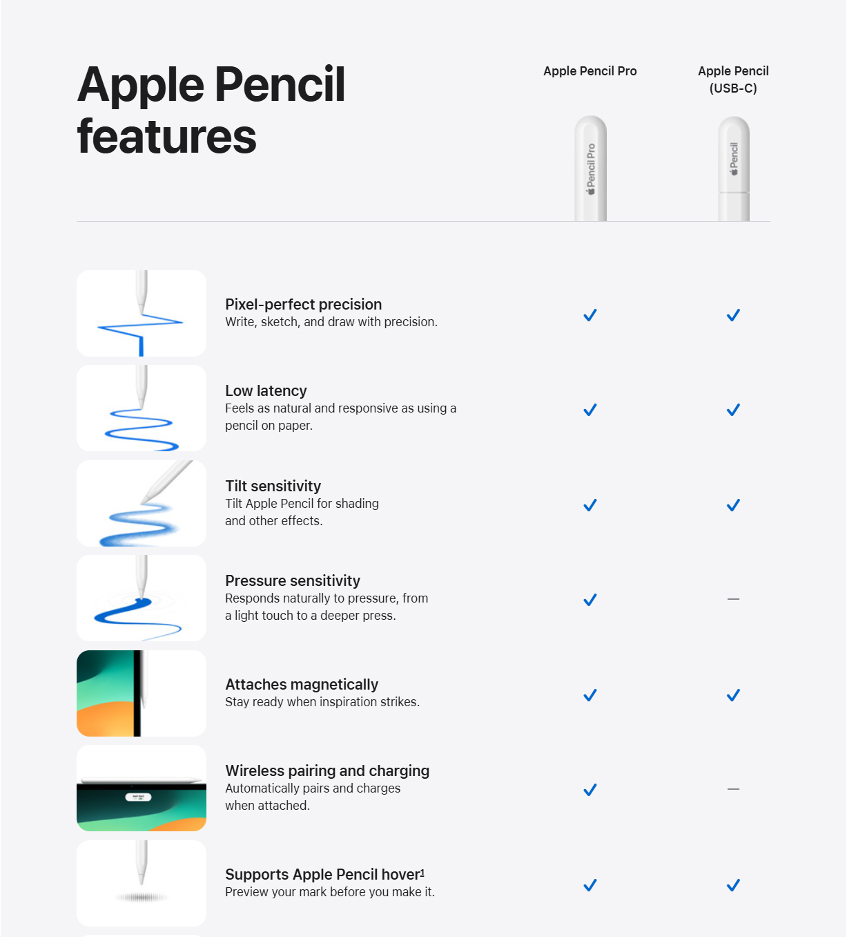 Apple Pencil USB-C