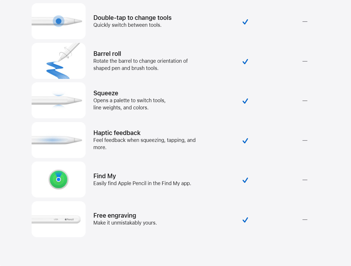 Apple Pencil USB-C