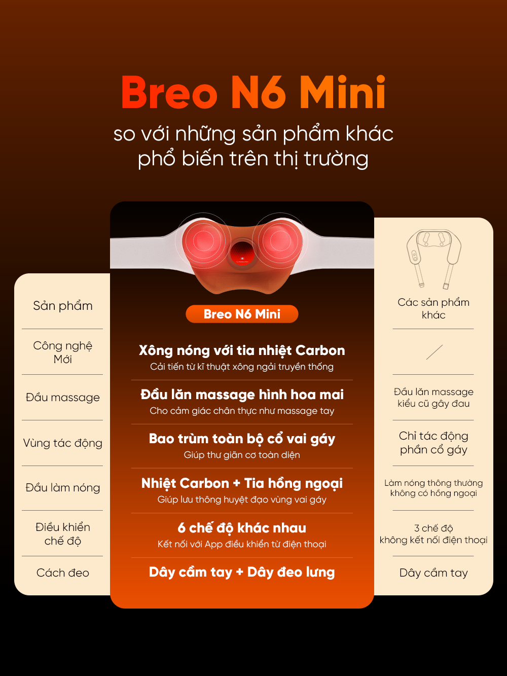 Máy massage cổ vai gáy Breo N6 Mini