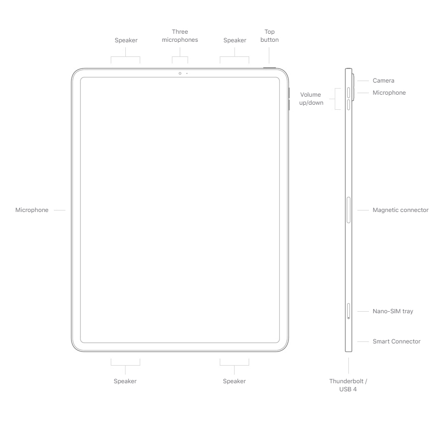 iPad Pro 2021