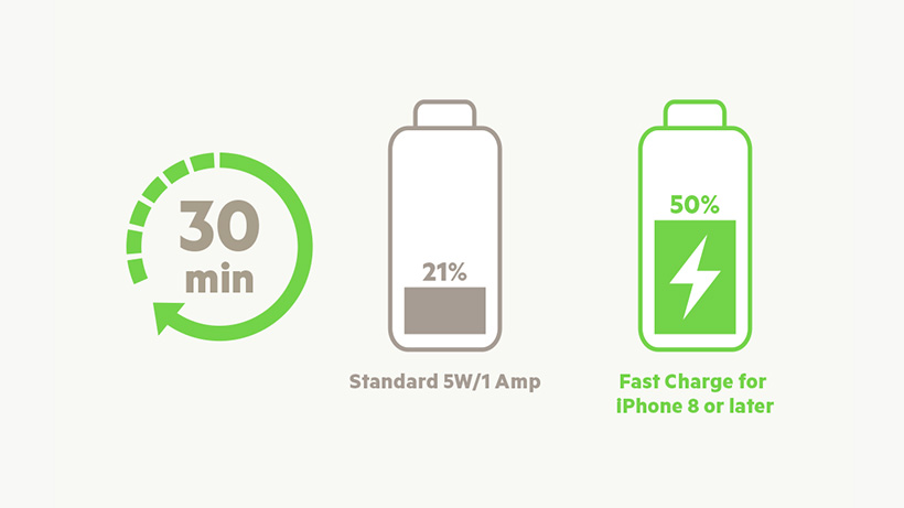 Sạc Belkin Boost Charge USB-C 18W Wall Charger