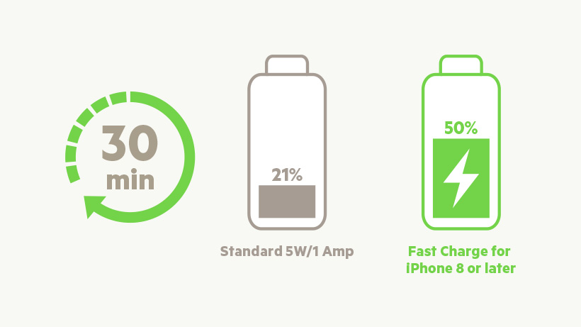 Sạc Belkin Boost Charge USB-C 30W Wall Charger