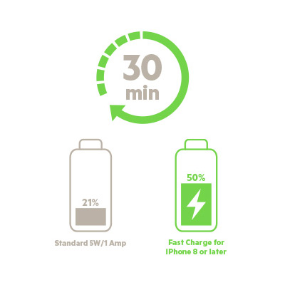 Sạc Belkin Boost Charge 39W Home Charger