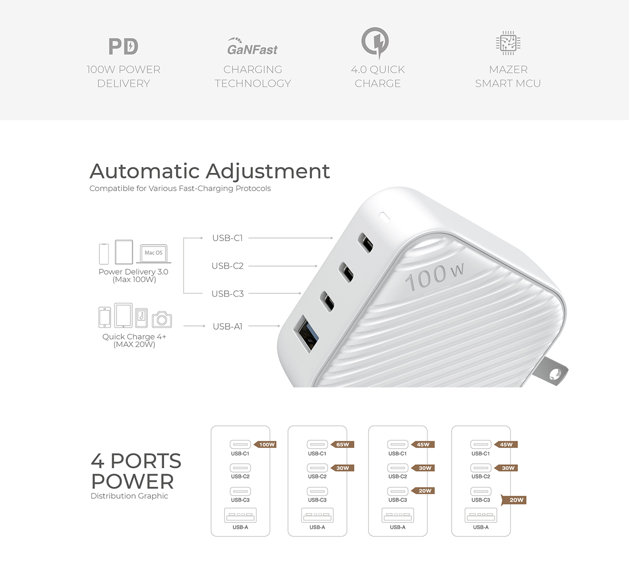 sạc Mazer 100W