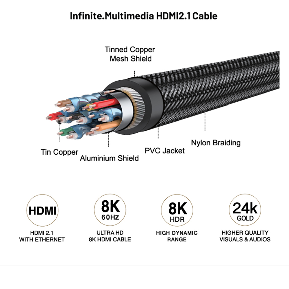 Cáp HDMI 8K Mazer