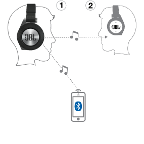 JBL Synchros E50BT Bluetooth Headphone