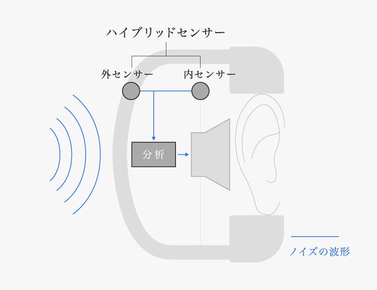 Final Audio UX2000