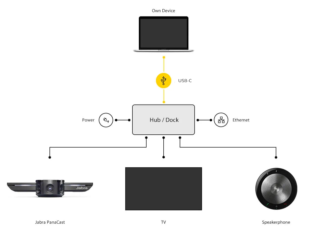 Jabra PanaCast