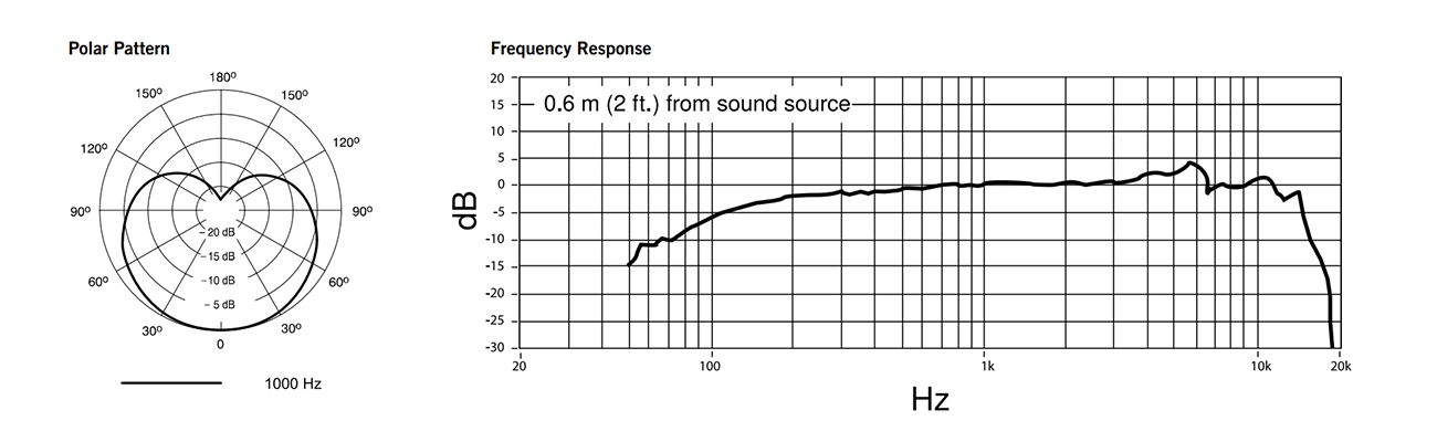 Polar Pattern Shure PGA58