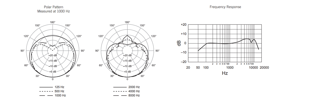 Polar Pattern Shure SM58